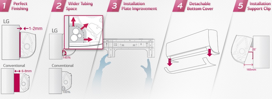 تركيب سهل وسريع
